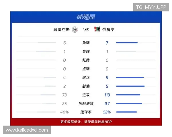 阿贾克斯荷甲竞争力下滑，阶段性变化对竞争格局产生影响