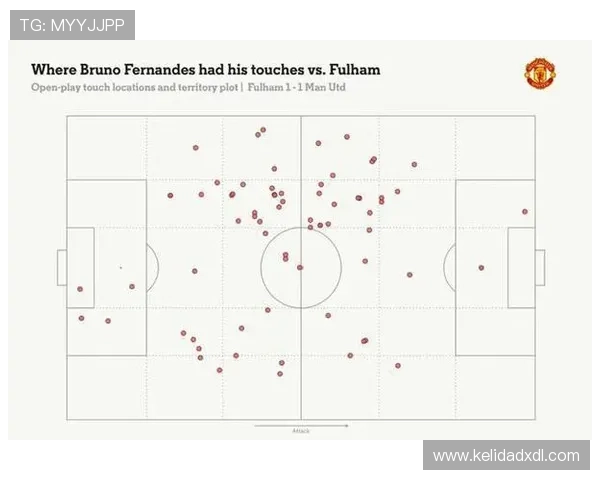 布鲁诺状态持续强势,曼联依赖性问题逐步反映,对赛季稳定性形成制约 布鲁诺状态持续强势,曼联依赖性问题逐步反映,对赛季稳定性形成制约