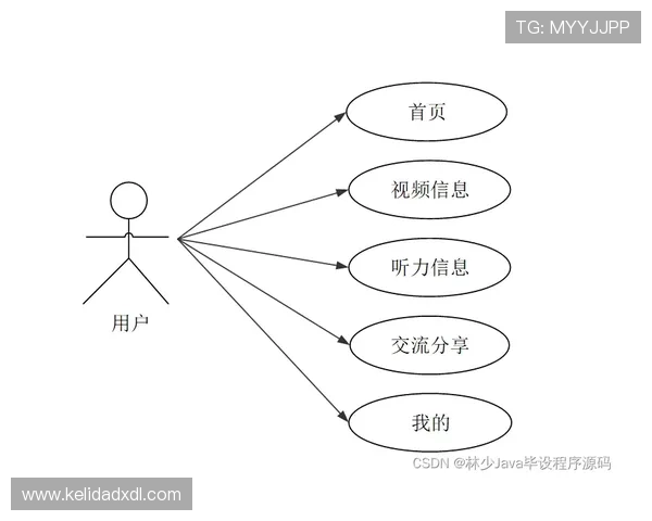 久保建英小空间摆脱与连续变向技术解析