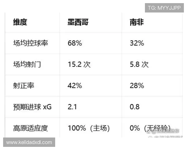 2026世界杯墨西哥队小组赛赛程分析及出线前景预测 2026世界杯墨西哥队小组赛赛程分析及出线前景预测